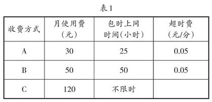 “四度六步”教学法之“四度”于课堂提问的应用