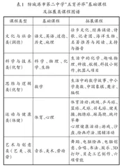 “双减”背景下 “五育并举”多元校本课程开发探究