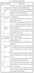 浅谈主题班会与学生健康心理培养