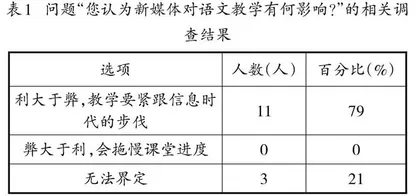 新媒体环境下语文教学形式变革探究