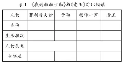 语文学科核心素养视域下的“五情法”教学初探