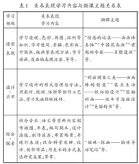 “美术表现”素养下的微课应用探究 