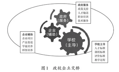 直播电商专业现代学徒制人才培养模式探索