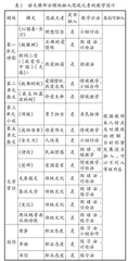 课程思政在中职语文教学中的实践与思考