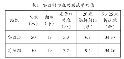 在高中开展五人制足球运动的可行性研究
