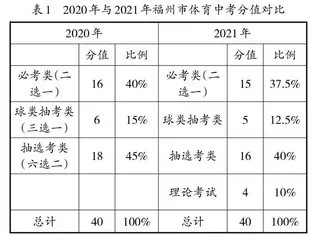 福州市体育中考变化分析及应对策略