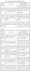 波速球对体育中考斜身引体项目的影响