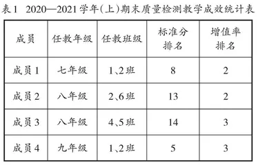 4”帮扶模式的成效、创新与改进