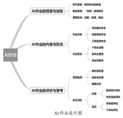 AI作业，教育智能变革的新起点