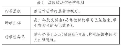 用心发掘区域优势资源  精心打造多样研学课堂 