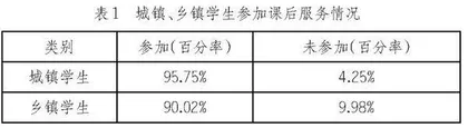 优化课后服务策略  助力学生健康成长