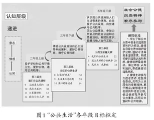 思政课教学中“大概念”的提取路径探索 