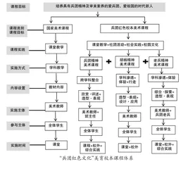 传承兵团基因 赓续红色血脉