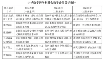 小学数学跨学科教学策略