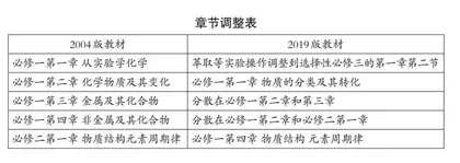 “教”领方向 “学”促成长