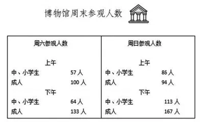 小学数学教学中发展学生模型意识的探索与实践