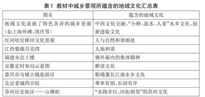 高中地理思维型课堂的构建
