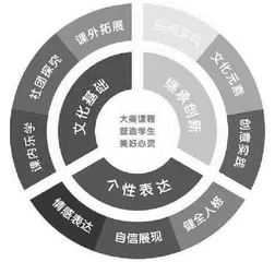 大美在民间