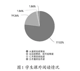 六年级学生课外阅读存在的问题与对策 