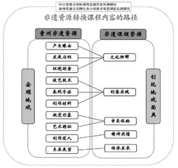 创玩地戏面具