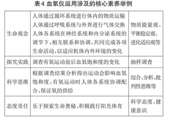 血氧仪在初中生物学教学中的应用孙中冠 
