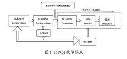 DPQI教学模式在物理作业讲评中的应用初探