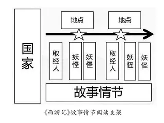 学习任务群下整本书阅读教学探索 