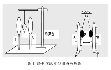 培育物理核心素养 促进学生全面发展