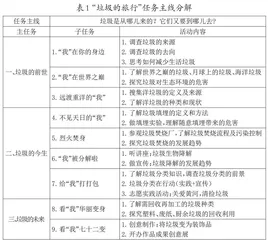 删繁就简三秋树