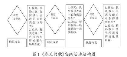 聚焦四个维度 提升学科素养