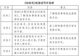 变换角度读进去，推陈出新写出来