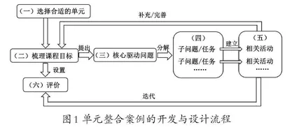 基于STEM教育理念的小学科学课程整合盐田经验