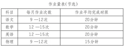 “双减”背景下“作业革命”的探索