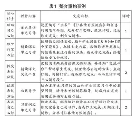 小学语文习作单元整体教学探究