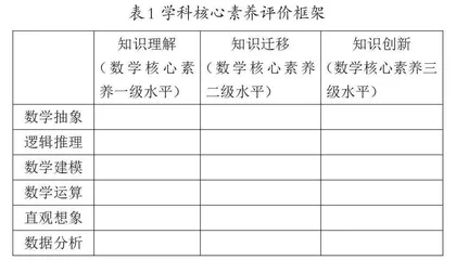 素养导向下小学数学评价改革的探索与实践