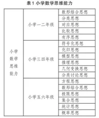 生本理念下小学数学教学评价实践探索