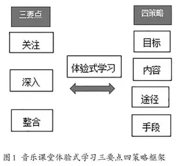 音乐课堂体验式学习的有效策略