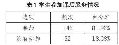 提升小学课后服务质量的策略