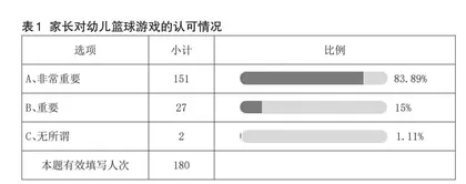 在幼小衔接视域下篮球游戏课程浅析
