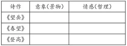 四步推进，抵达群文阅读的深广处