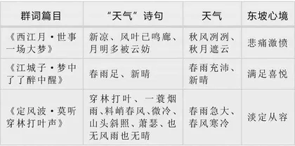 当苏轼变成苏东坡