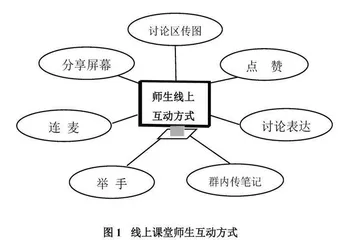在线课堂促进英语学科深度学习的问题及策略