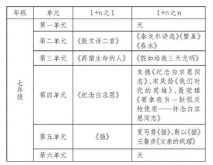 采得百花成蜜甜  
