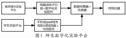 让数字化实验技术点亮中学化学课堂
