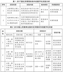 融合数字化实验 助力学生认知发展