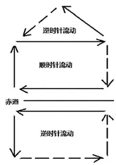 基于核心素养培育的高中地理教学设计探究