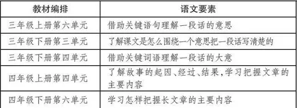 目标即结果，指向目标的教学意义所在