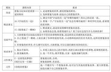 立足单元统整，深化群文教学策略研究