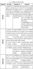 教学目标可见性任务设计
