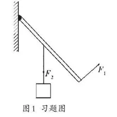 基于原始物理问题的初中物理习题设计例析